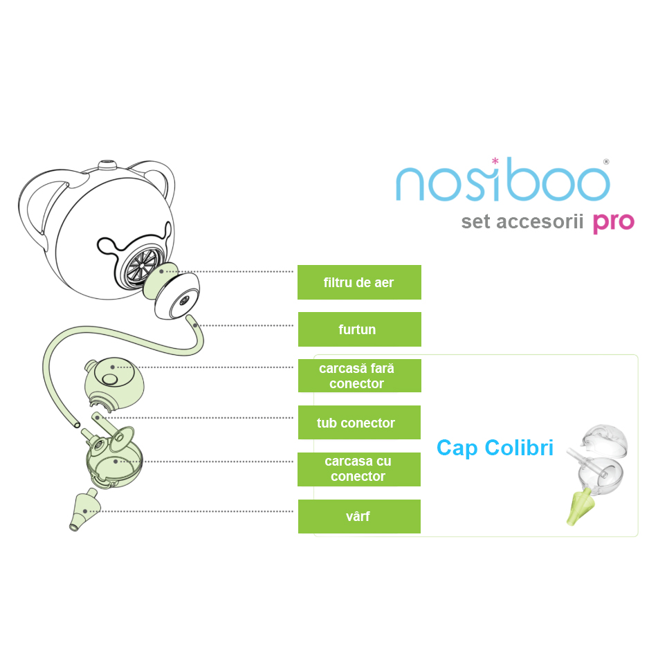 Set accesorii aspirator nazal electric Nosiboo Pro - ForBaby.ro