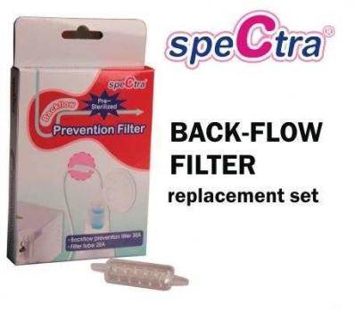 Set filtre pompa de san DEW 300/ 350