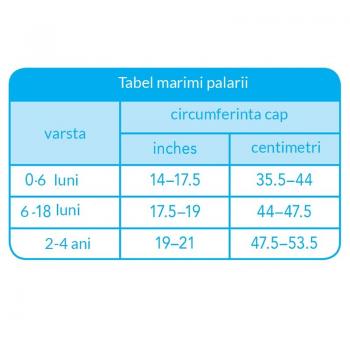 Iplay - Palarie soare copii cu doua fete 0-6 luni UPF50+ Waves