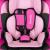 Lionelo - Scaun auto Levi One Candy Spatar detasabil, 9-36 Kg, Roz
