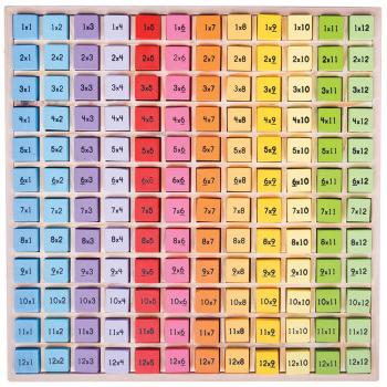 Tabla Inmultirilor