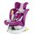 Scaun Auto Tweety Plus DELUXE BUF BOOF Purple cu Isofix rotativ 360 grade 0 36 kg