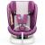 Scaun Auto Tweety Plus DELUXE BUF BOOF iSIZE Purple cu Isofix rotativ 360 grade 40-150 cm