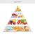 Sticker decorativ Piramida Alimentatiei - 50 x 45 cm