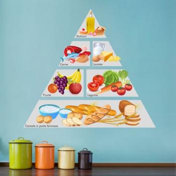 Sticker decorativ Piramida Alimentatiei - 80 x 75 cm